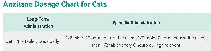 Anxitane Dosage For Cats: Calculator, Chart & Safe Guide 4 Anxitane Dosage Chart for Cats