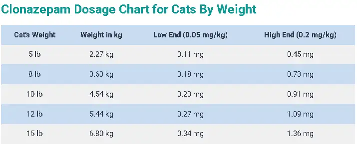 Clonazepam Dosage Chart for Cats By Weight