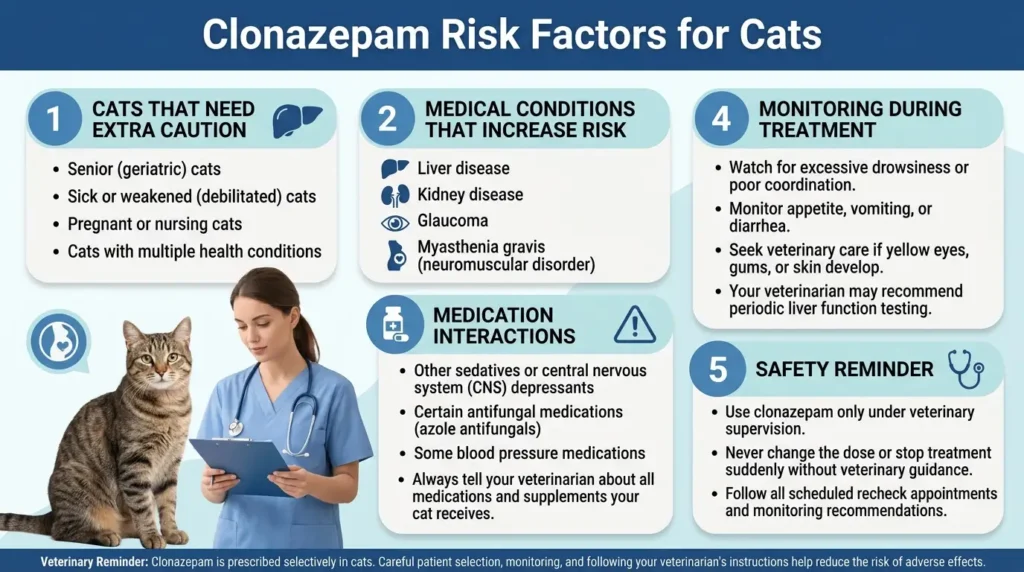 Clonazepam Risk Factors for Cats
