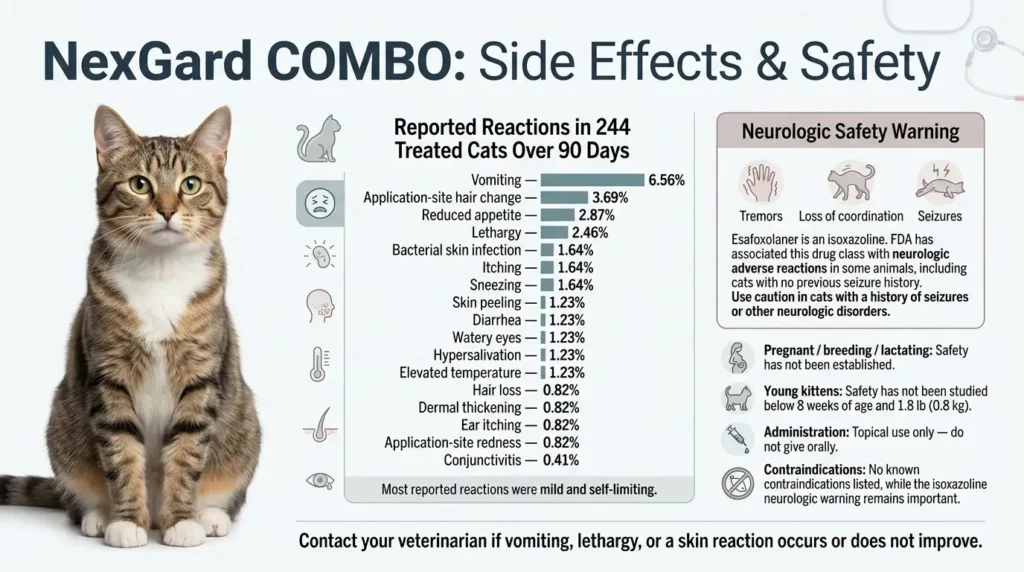 NexGard COMBO Dosage For Cats: Calculator, Chart & Safe Guide 3 Side Effects and Safety