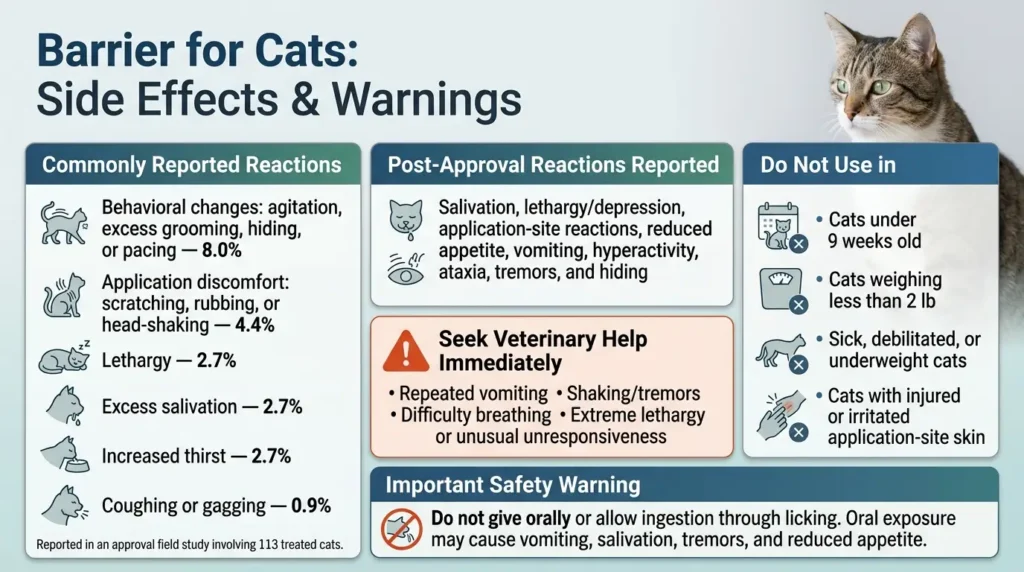 Barrier Dosage For Cats: Calculator, Chart & Safe Guide 3 Side Effects and Warnings